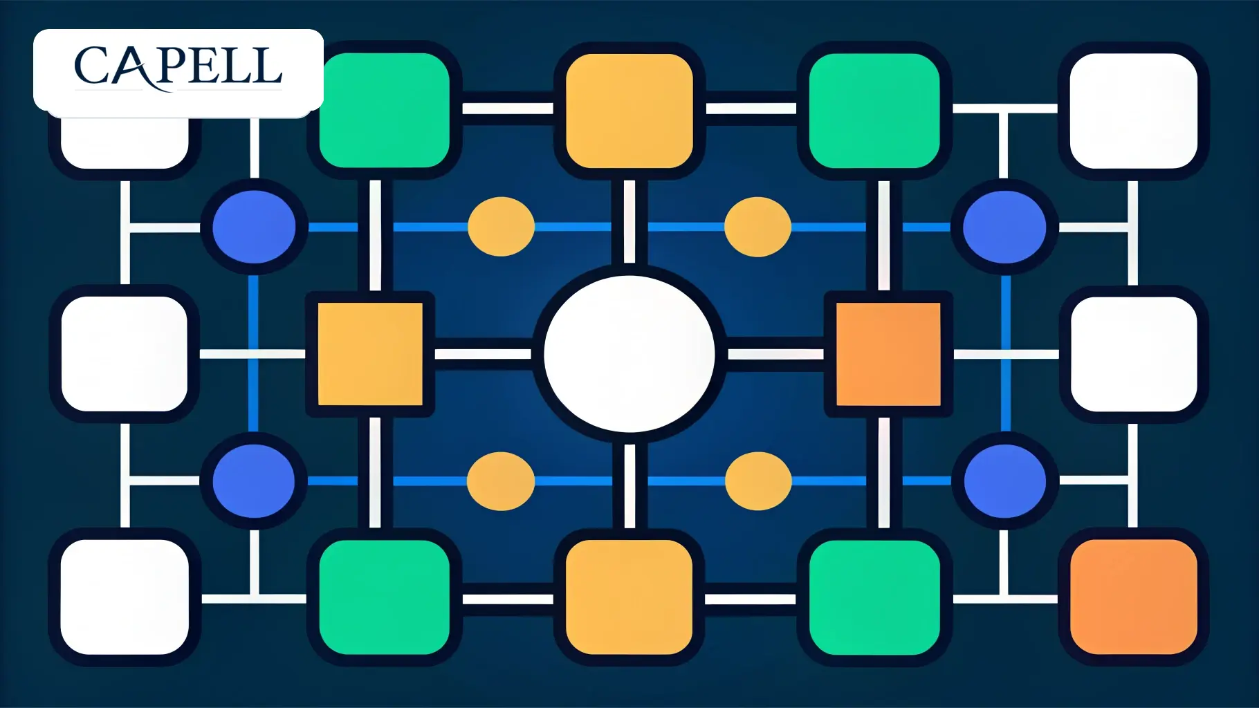 Capell multi-site artwork showing several sites, domains, languages, shared packages, and operational checks in one system map.