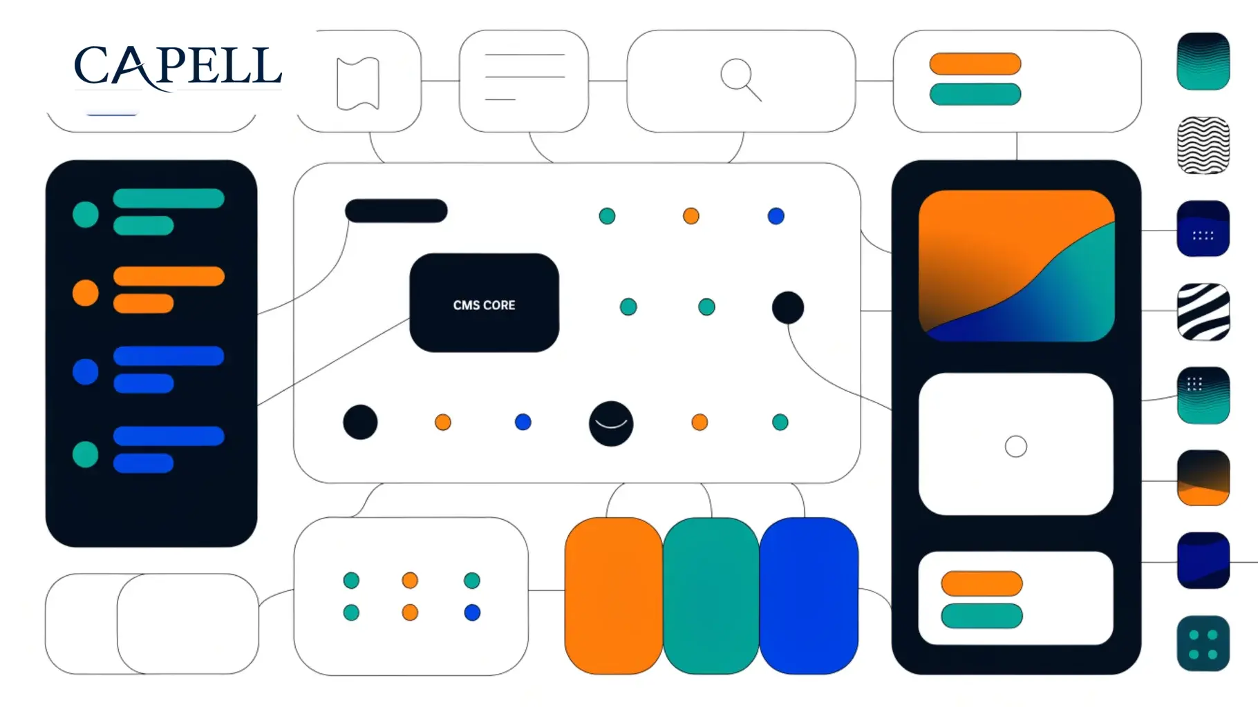 Capell platform artwork showing core CMS features and advanced platform capabilities in a structured product map.