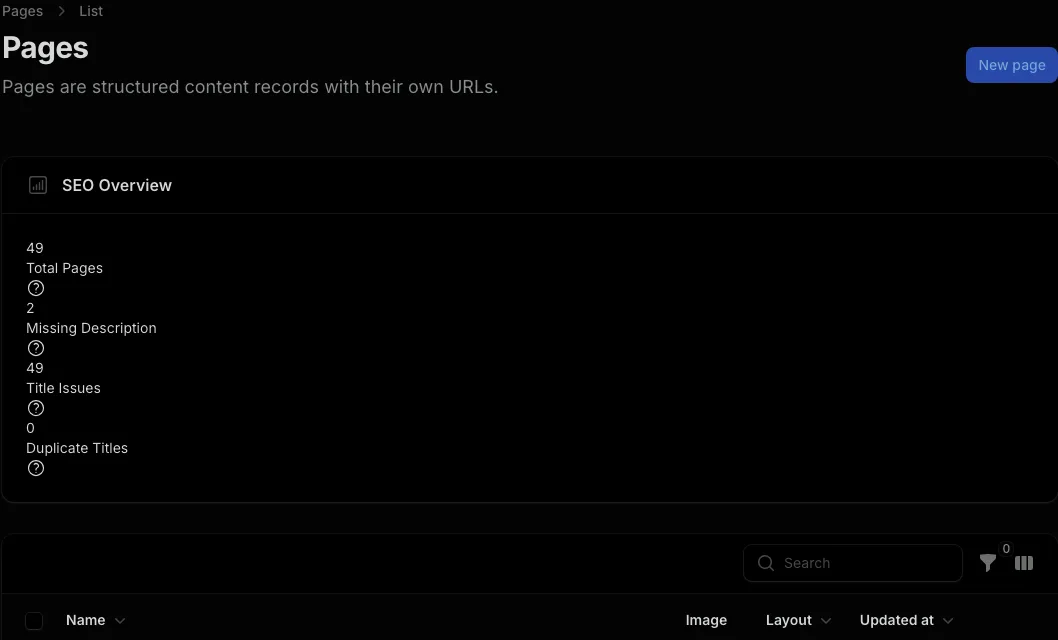 Actual Capell CMS pages index showing records, SEO overview metrics, thumbnails, layouts, and editor actions.