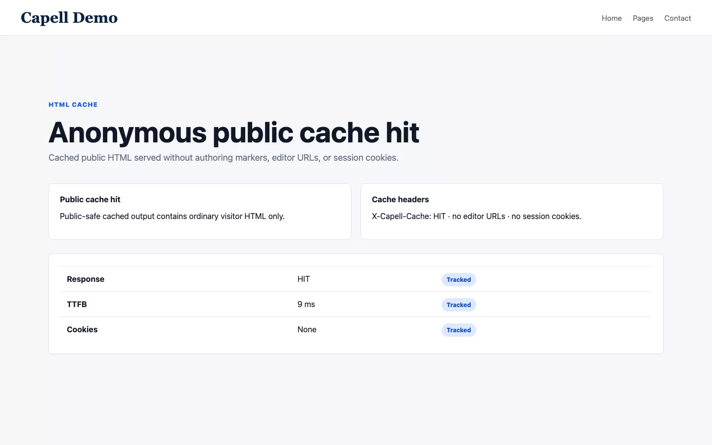 Actual anonymous public Capell page showing a cache hit without editor controls, authoring markers, or signed preview data.