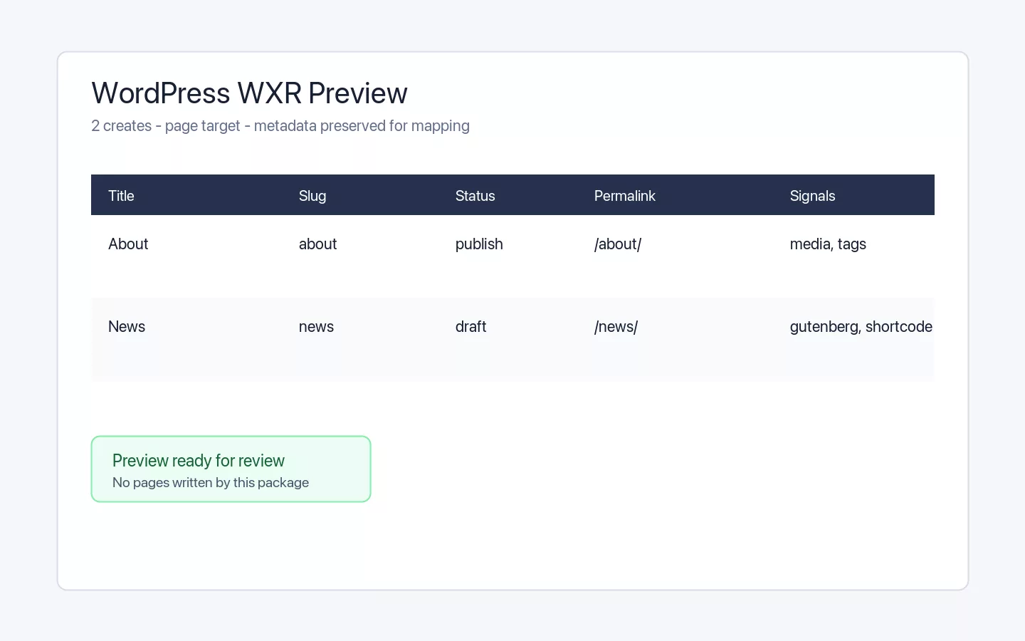 Actual Migration Assistant preview showing parsed WordPress WXR content before import into Capell.