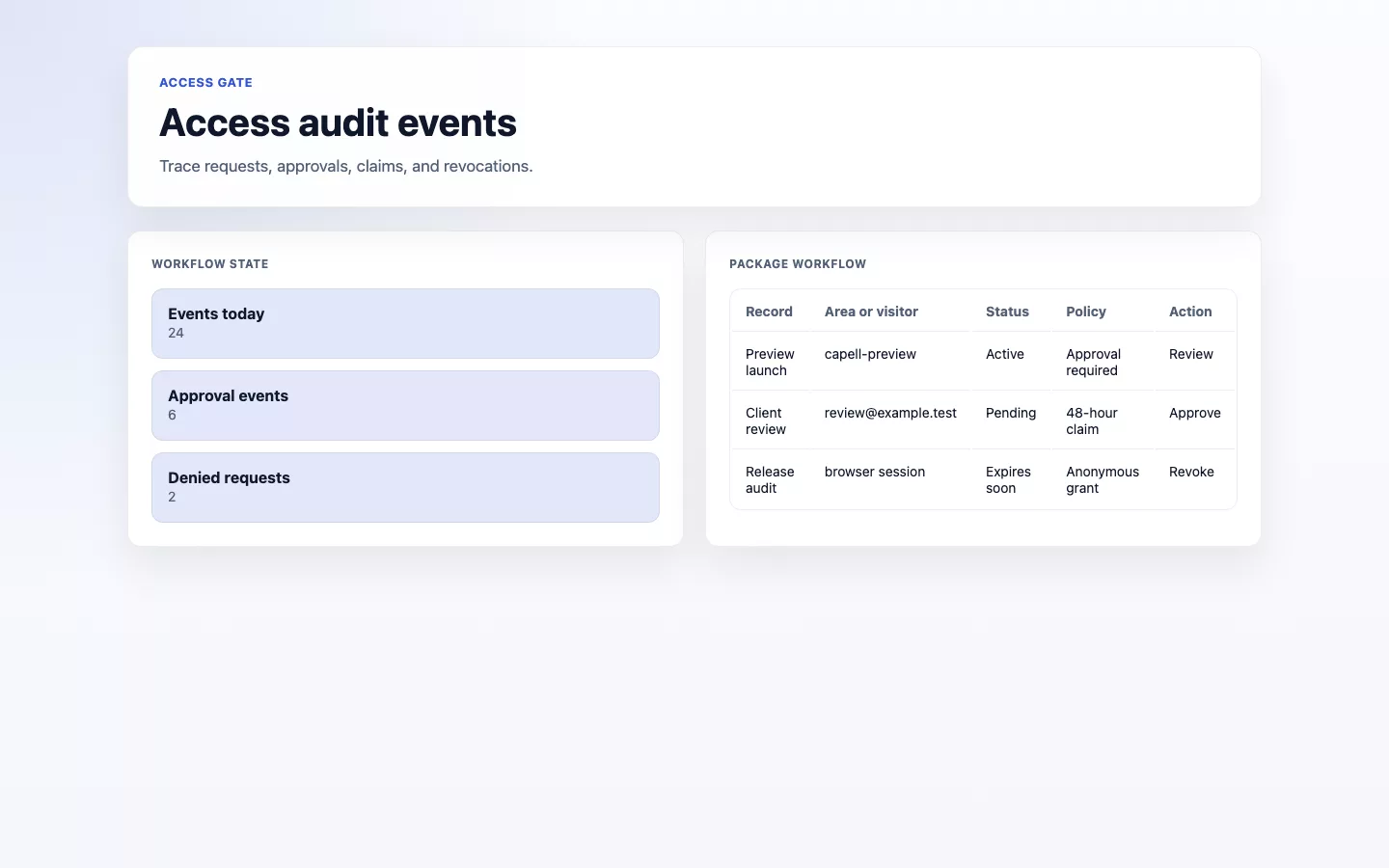 Illustrative access Gate access events admin index showing request, approval, claim, grant, revoke, and denied visit history.