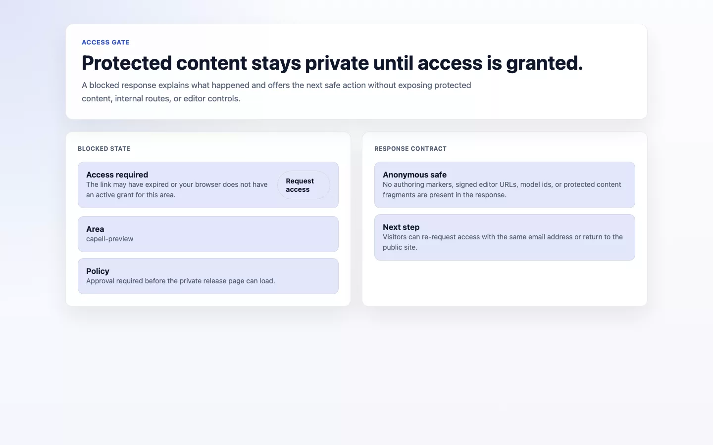 Illustrative access Gate public message shown when an access link is expired or unavailable.