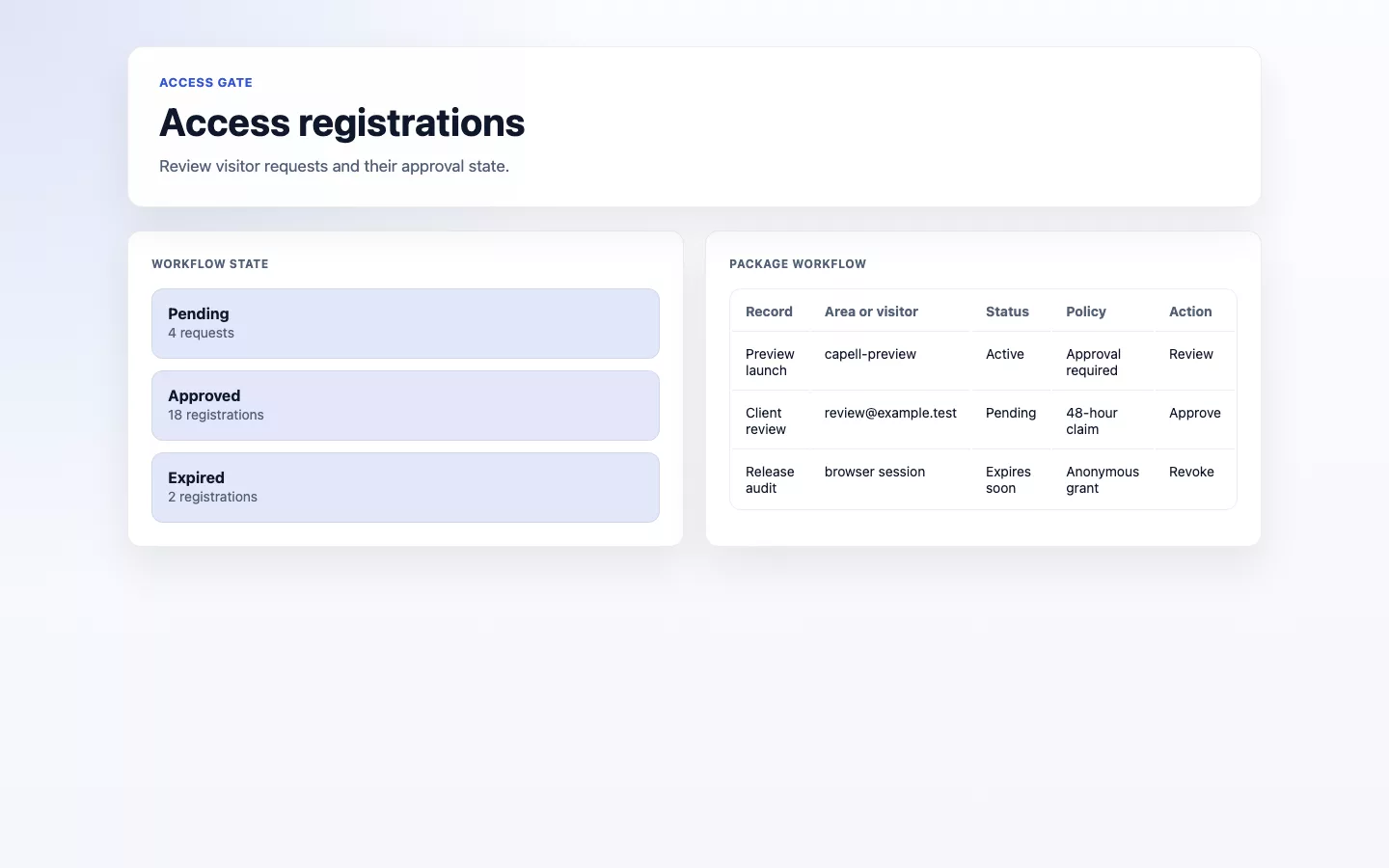 Illustrative access Gate registrations admin index showing pending and approved access requests.