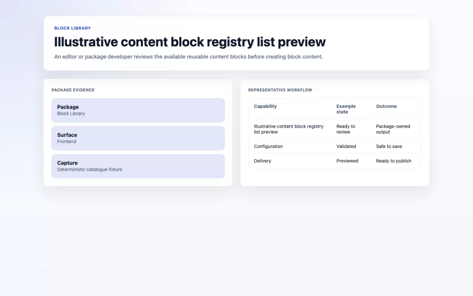Block Library preview