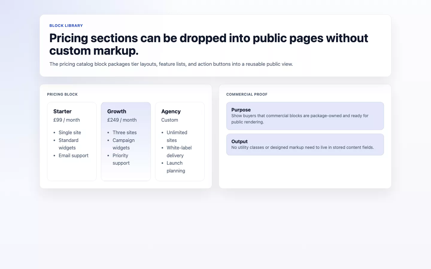 Frontend pricing block rendered from Block Library