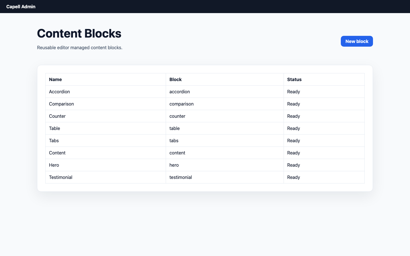 Capell admin content block registry list