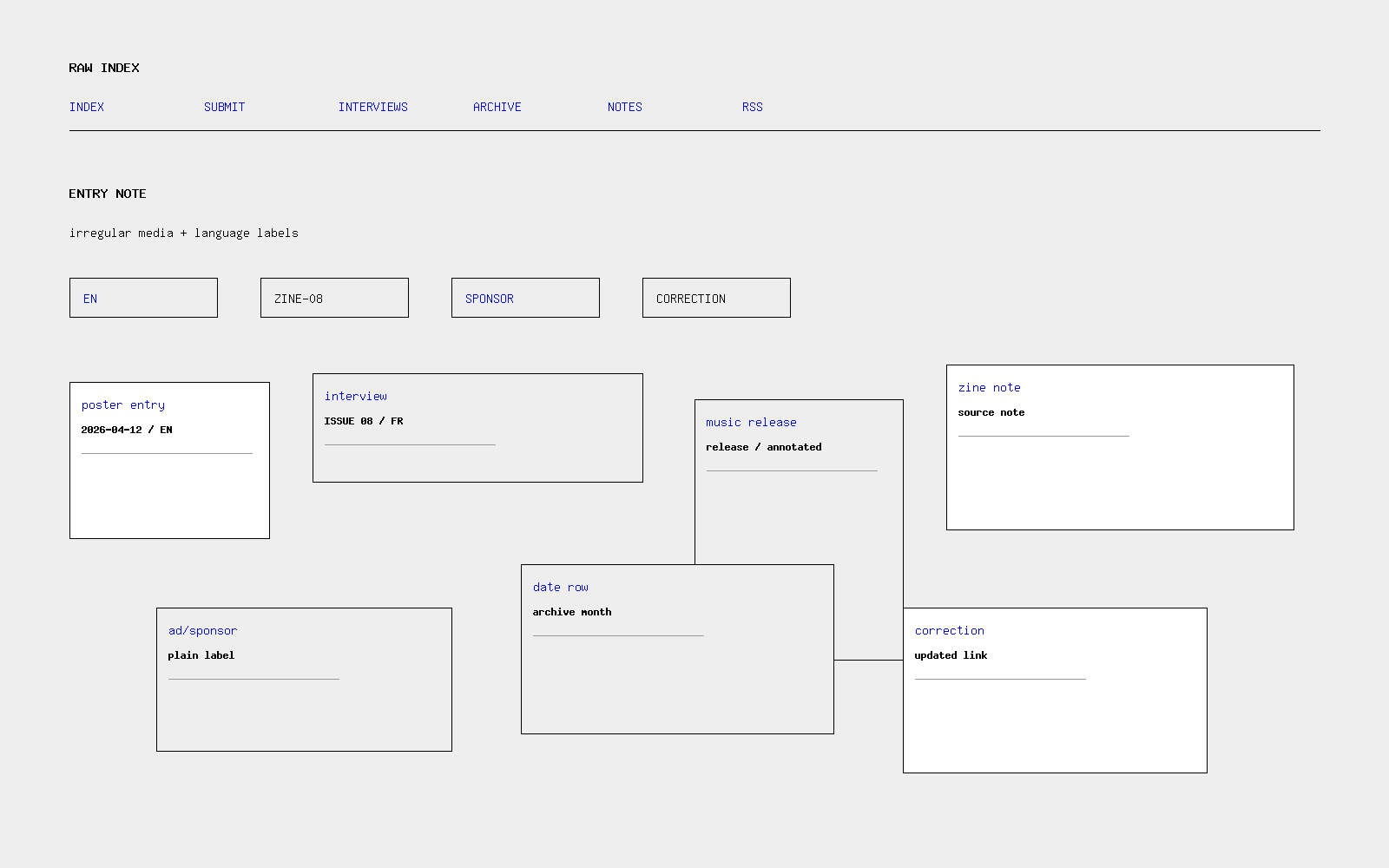 Raw Index landing page preview