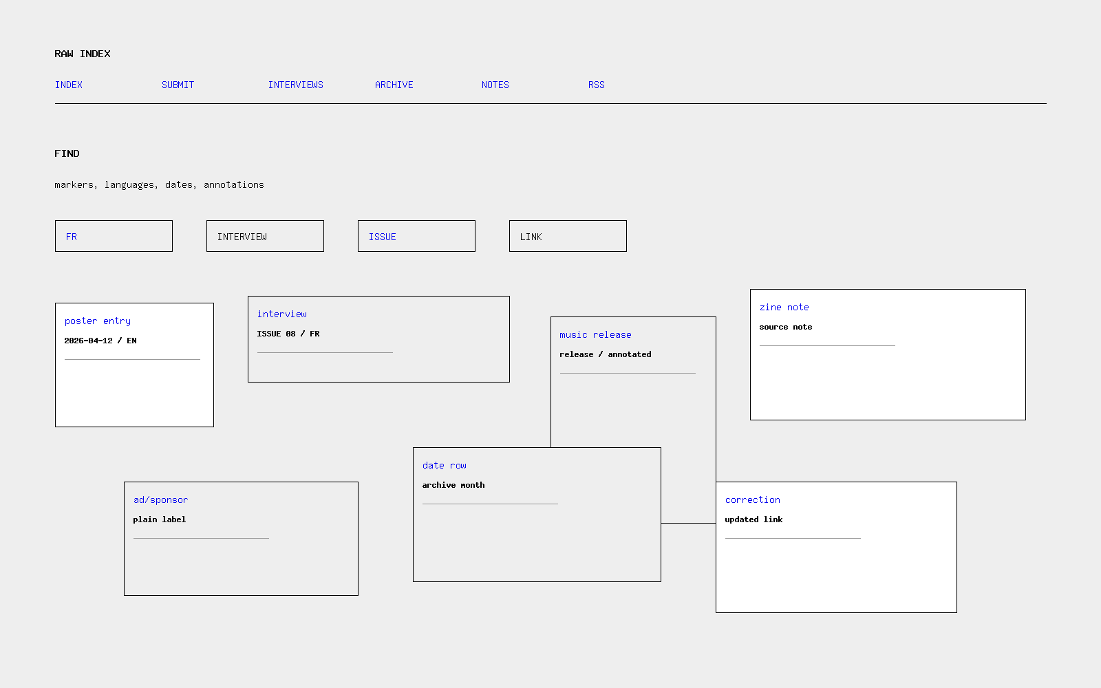 Raw Index search results preview