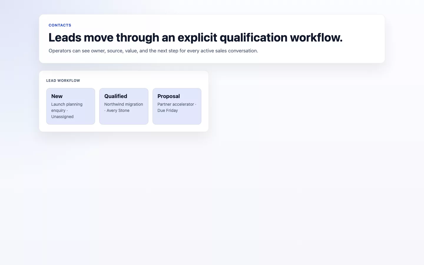 Contacts screenshot showing contact leads status workflow.