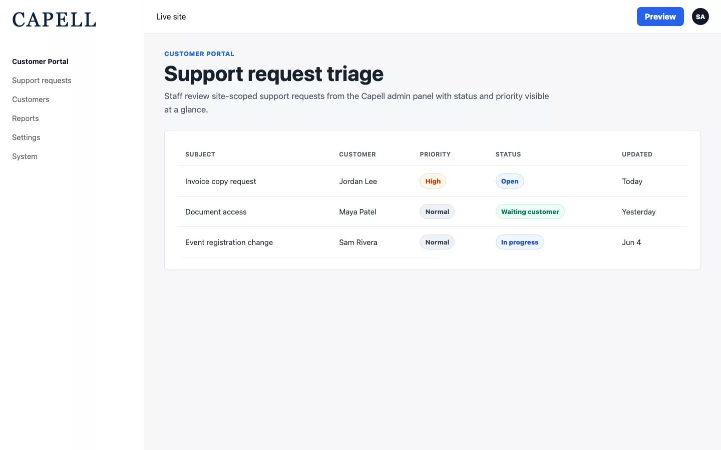 Customer portal support triage admin list