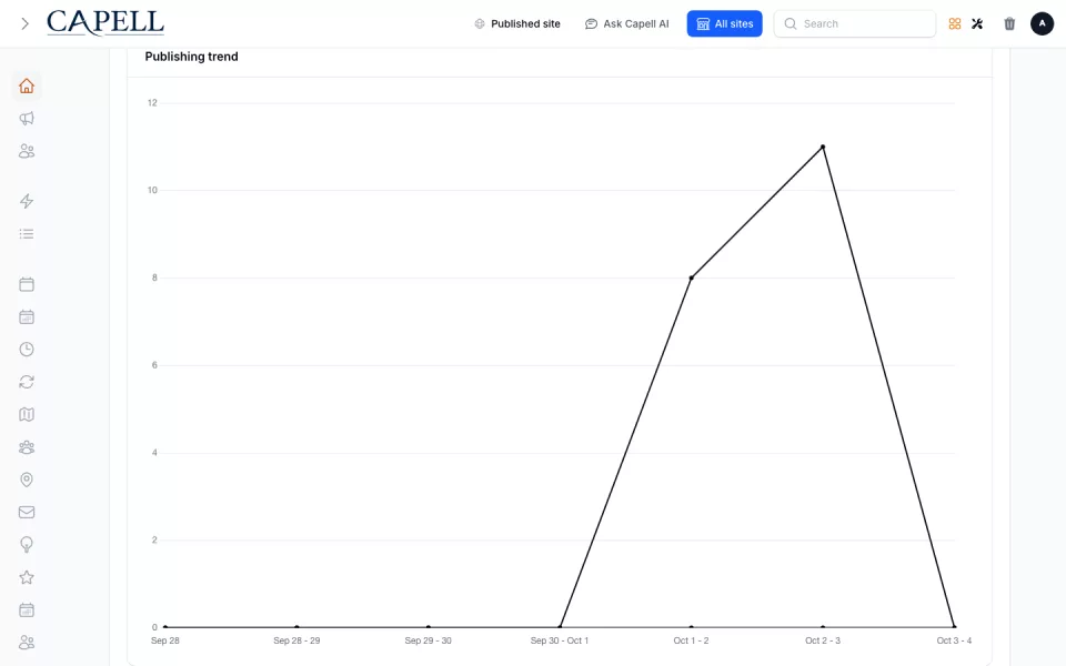 Dashboard Reports preview