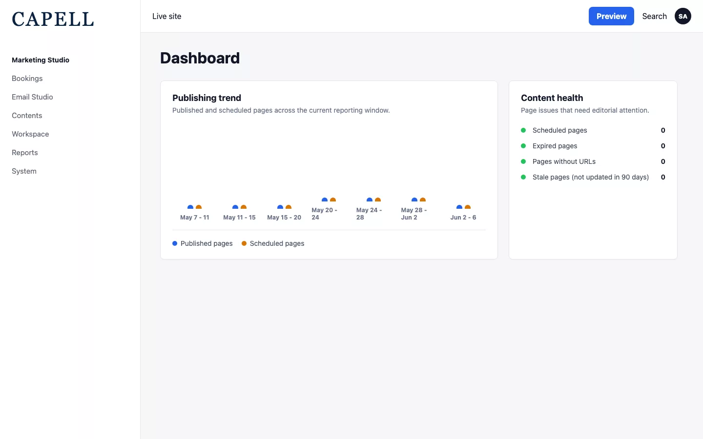 Dashboard Reports publishing trend widget with published and scheduled page series