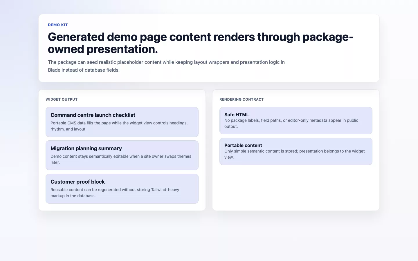 Demo Kit screenshot showing generated demo page content widget.