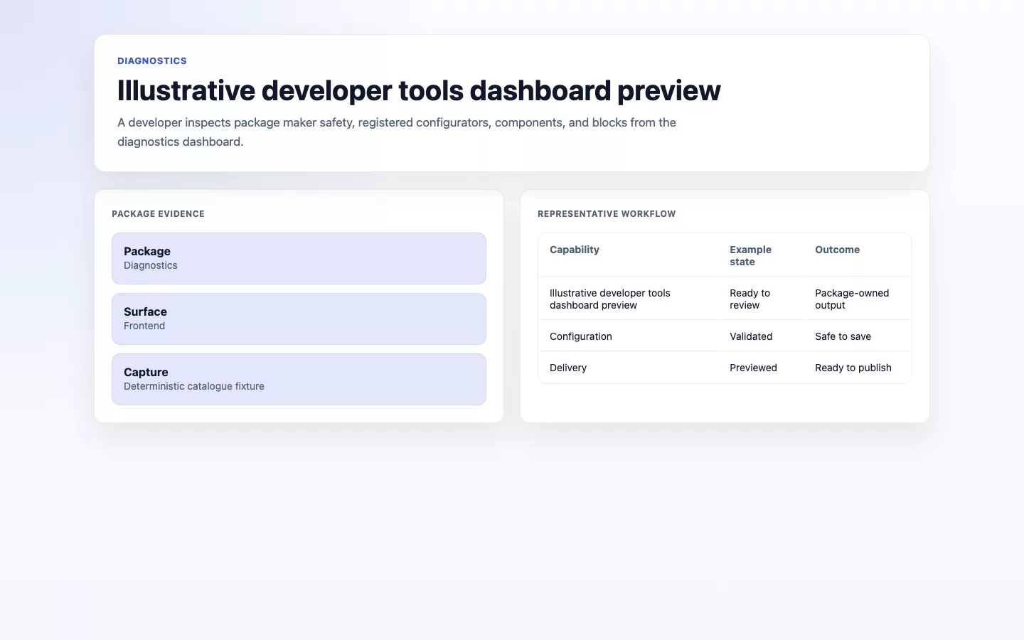 Diagnostics dashboard overview