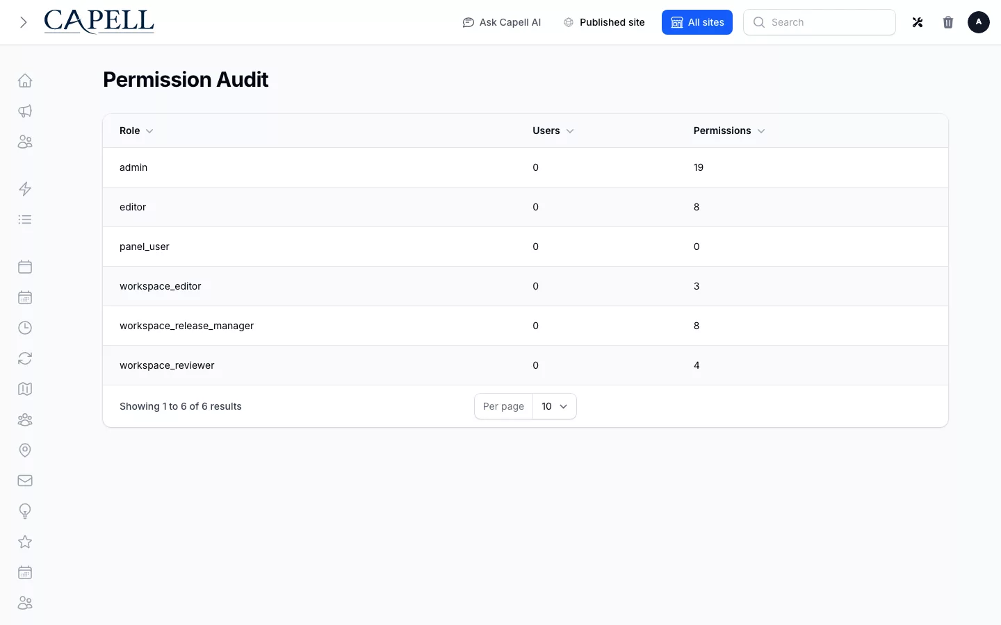 Permission audit page