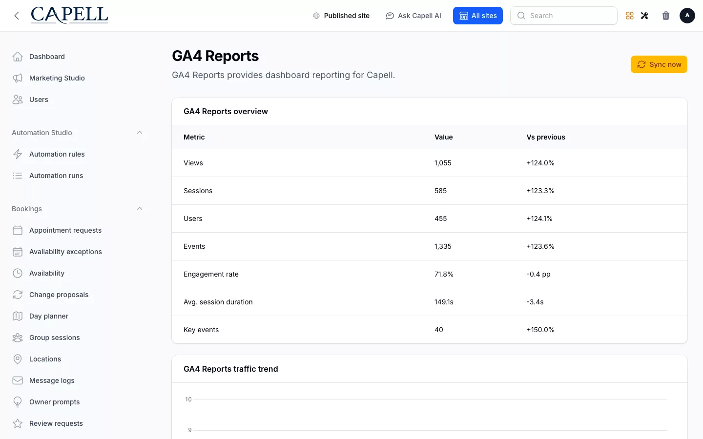 GA4 Reports screenshot showing ga4 reports dashboard page with admin sidebar menu open.