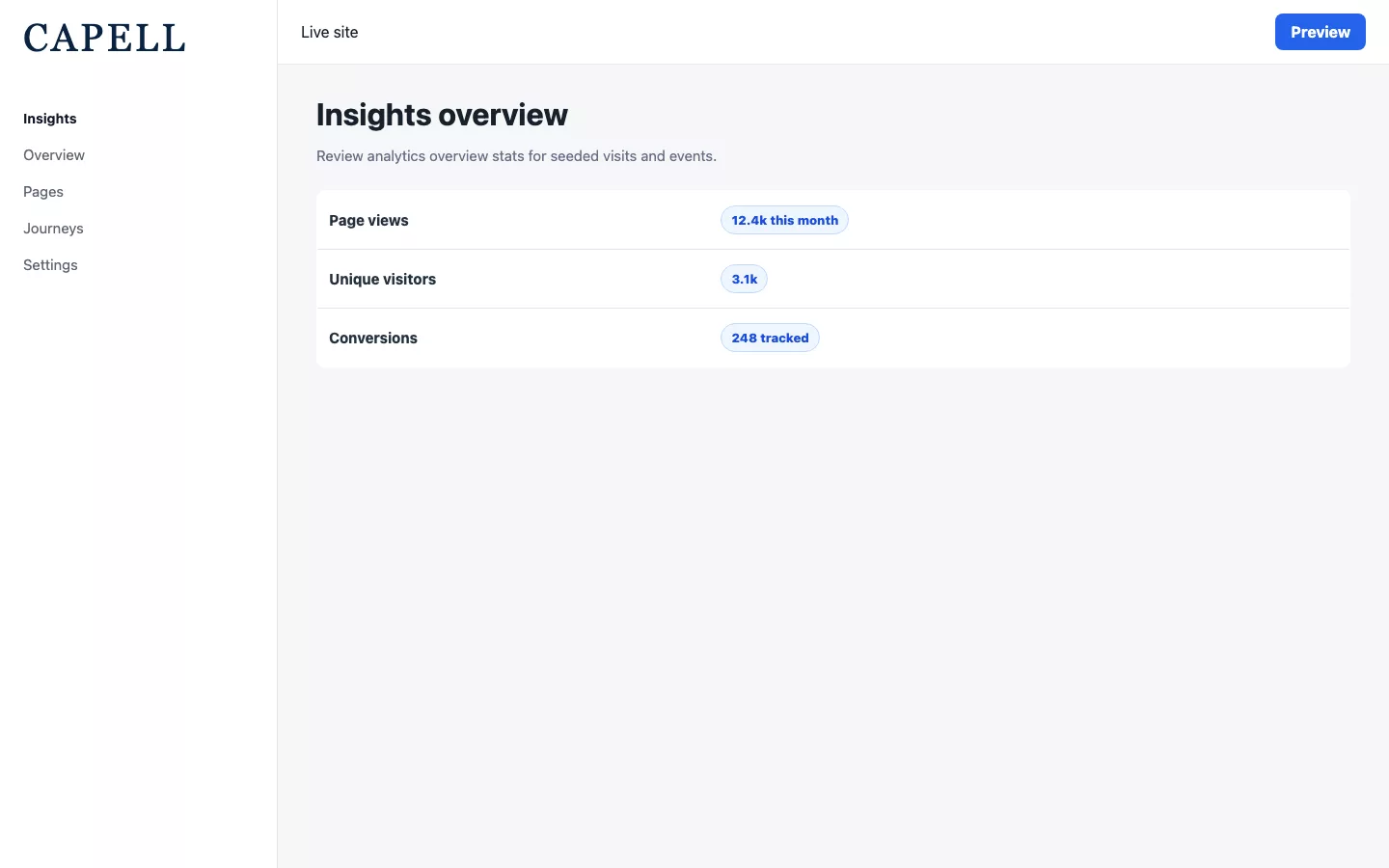 Insights screenshot showing insights overview dashboard widgets.