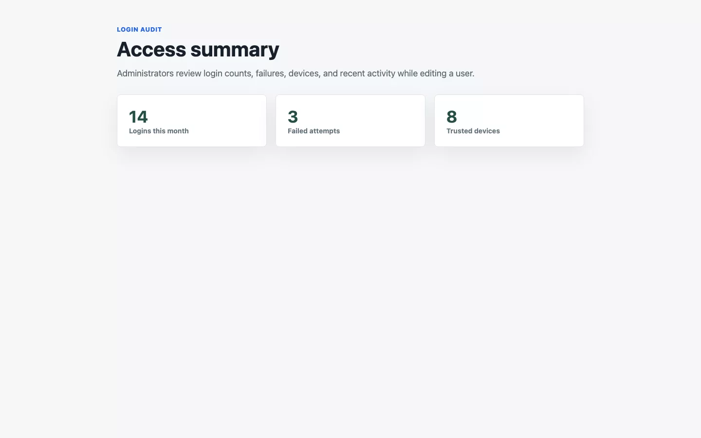 Login Audit user edit access summary