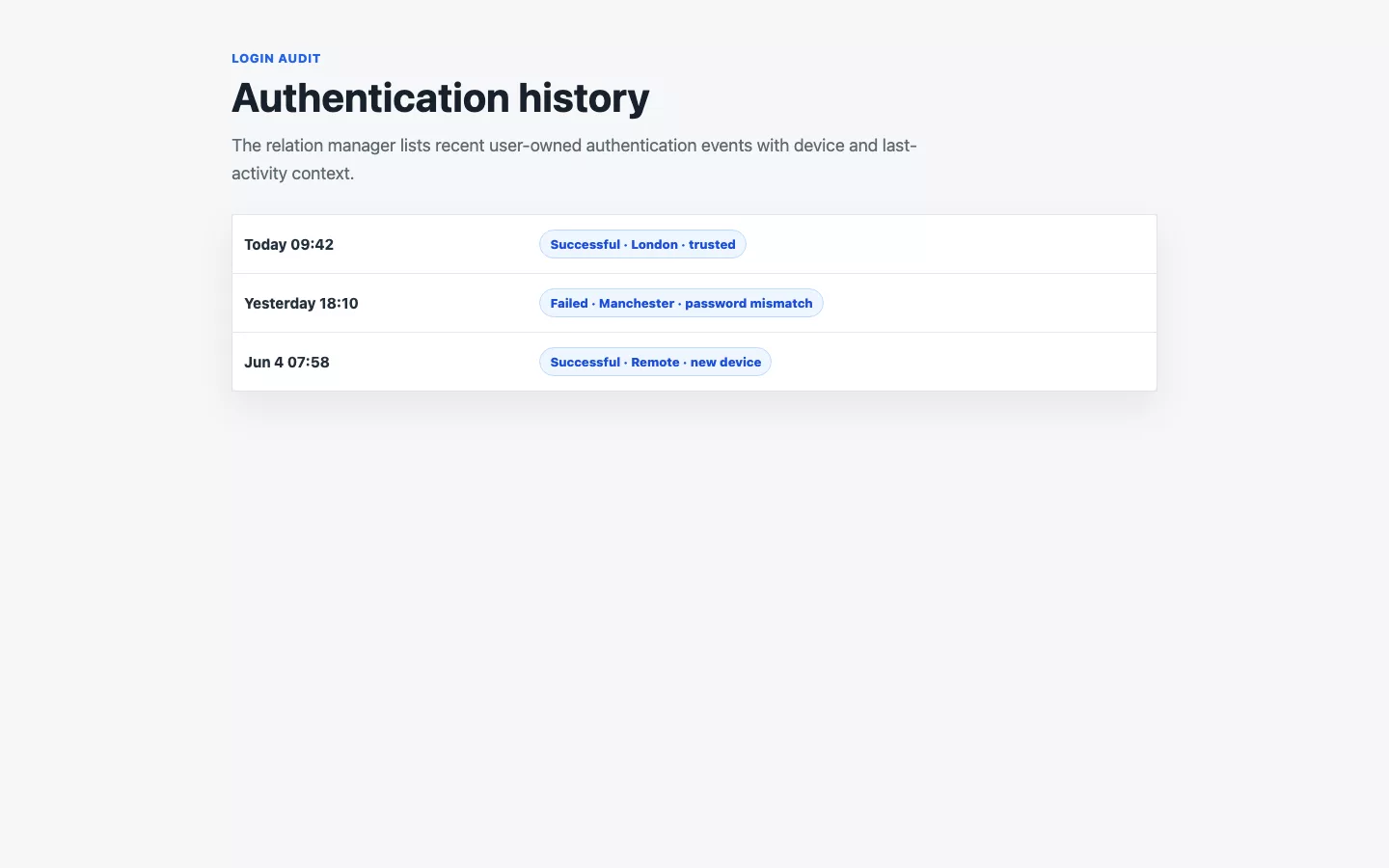 Login Audit user authentication history relation manager