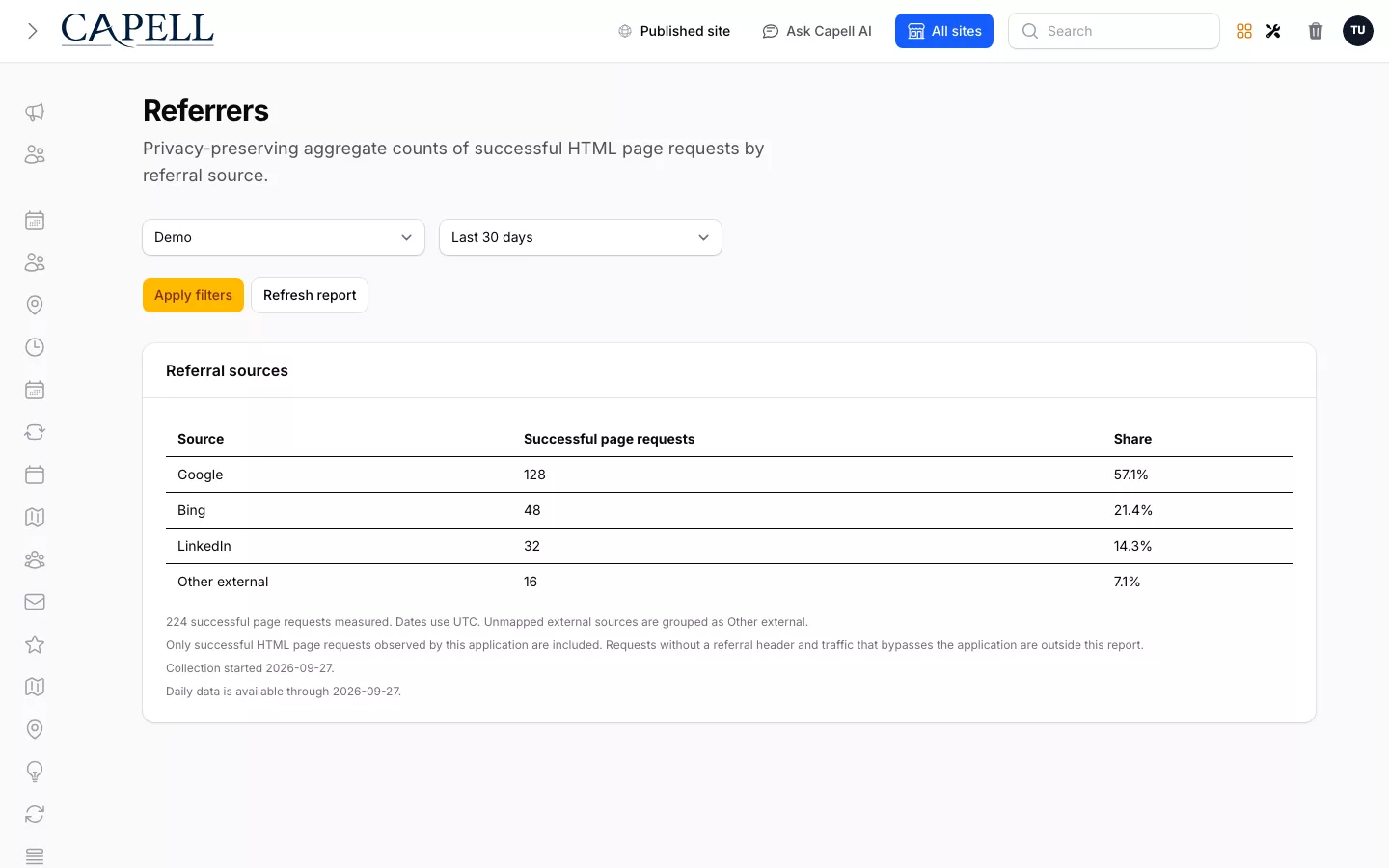 Referrers report showing populated referral aggregates in Capell Admin