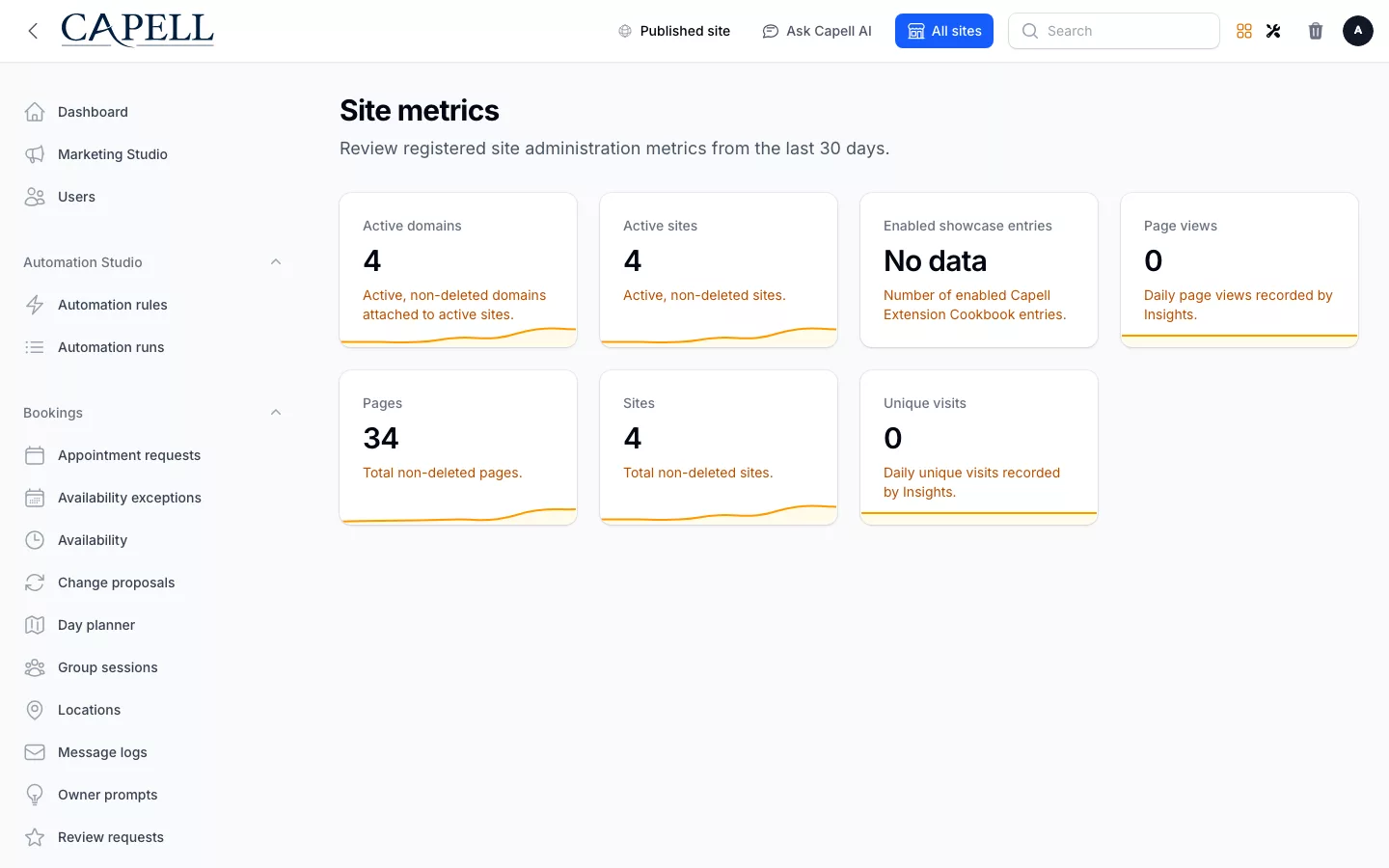 Site Stats screenshot showing site stats content totals in the core metrics dashboard with admin sidebar menu open.