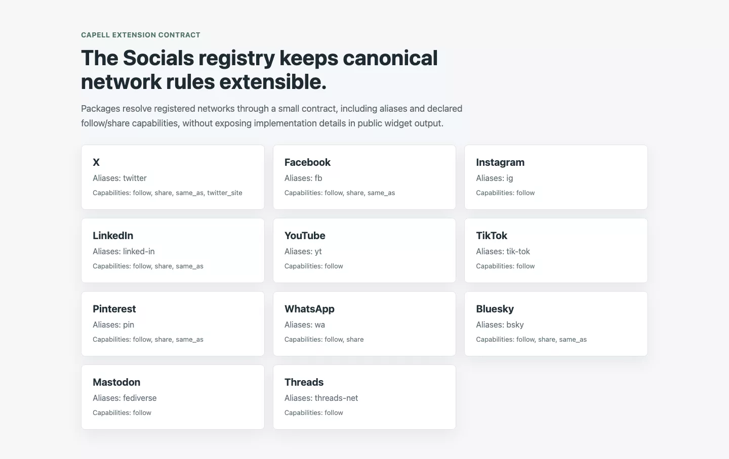 A Socials registry extension example for a custom network.