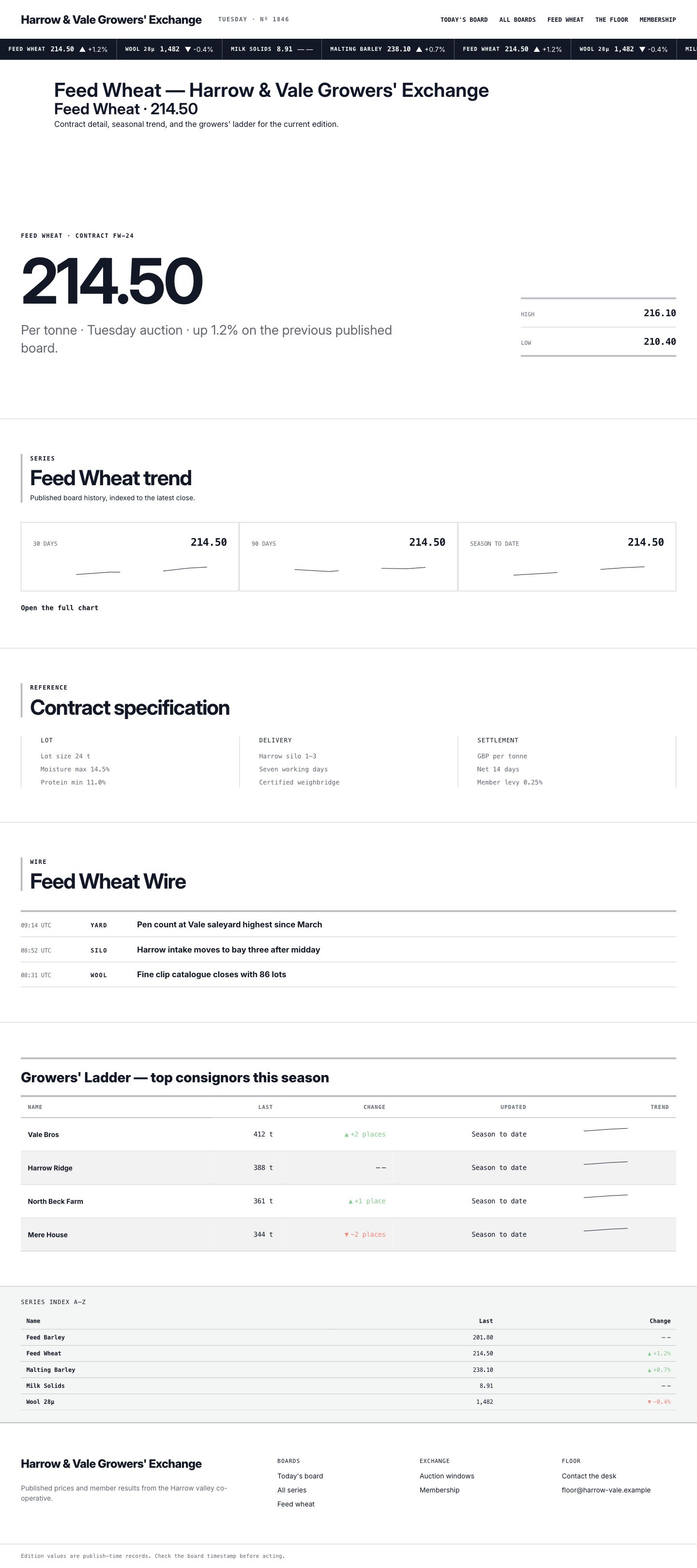 Broadsheet commodity detail page with sparklines, facts, wire, and standings