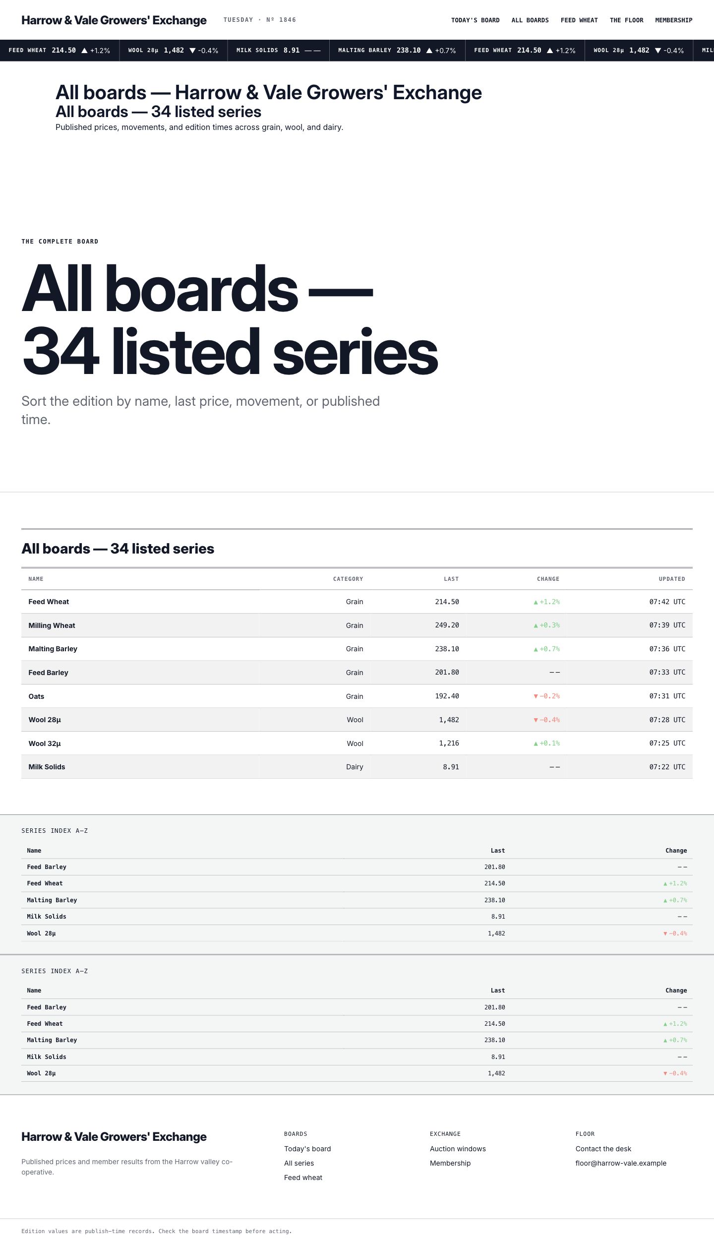Broadsheet's complete board directory with sortable commodity rows
