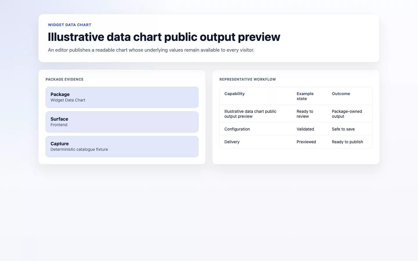 Data Chart Widget screenshot showing data chart public output.
