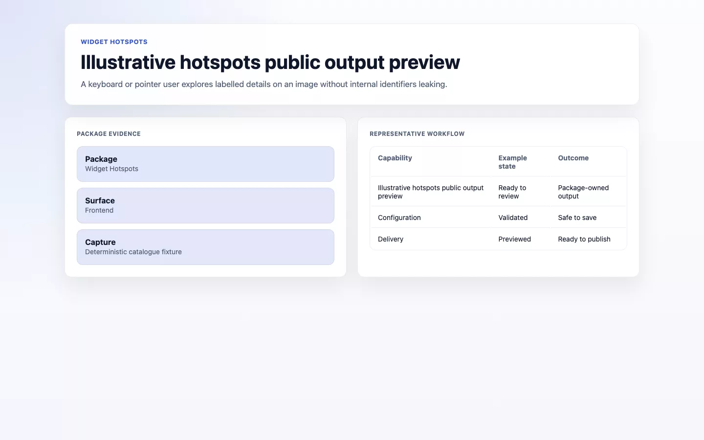 Hotspots Widget screenshot showing hotspots public output.
