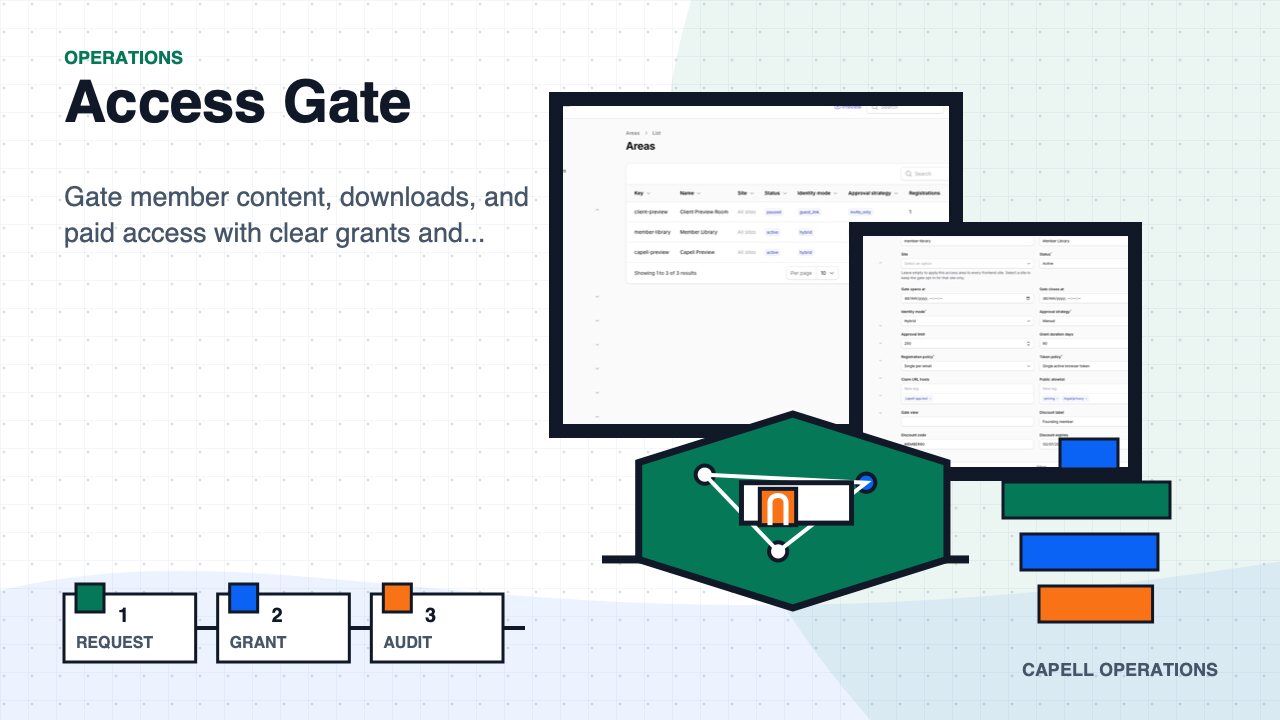 Access Gate extension preview image