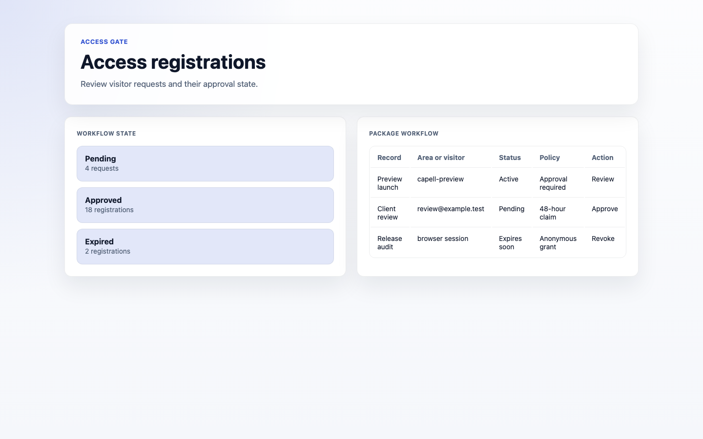 Illustrative access Gate registrations admin index showing pending and approved access requests.