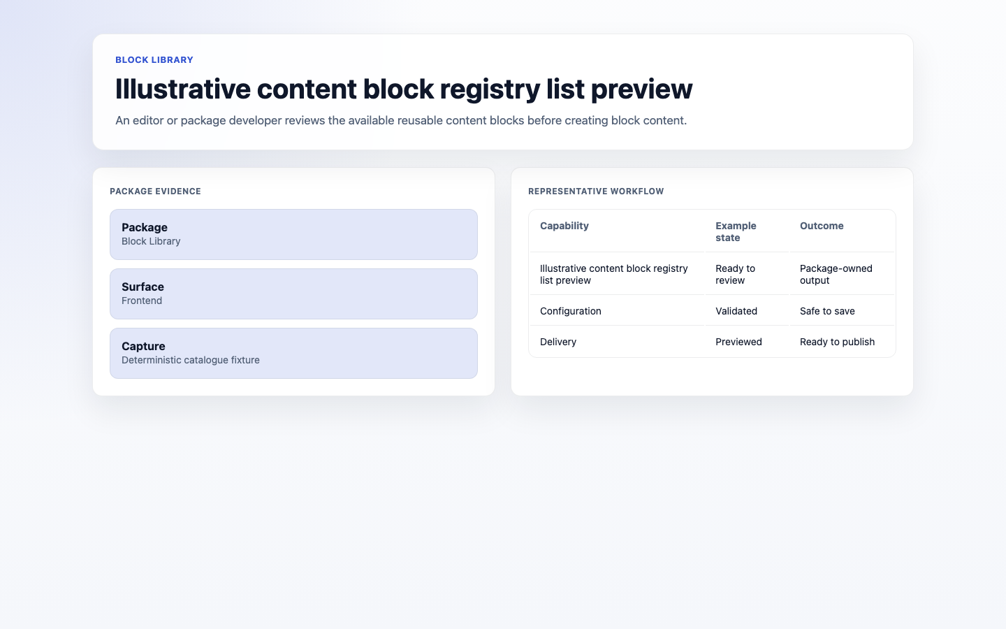 Capell admin content block registry list