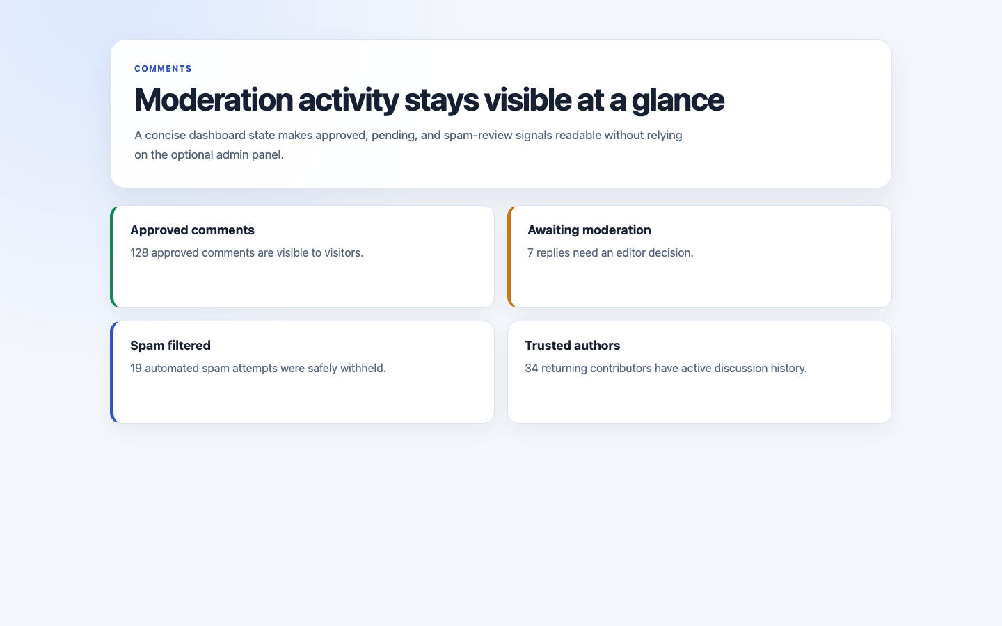 Comment Stats Dashboard Widget screenshot.