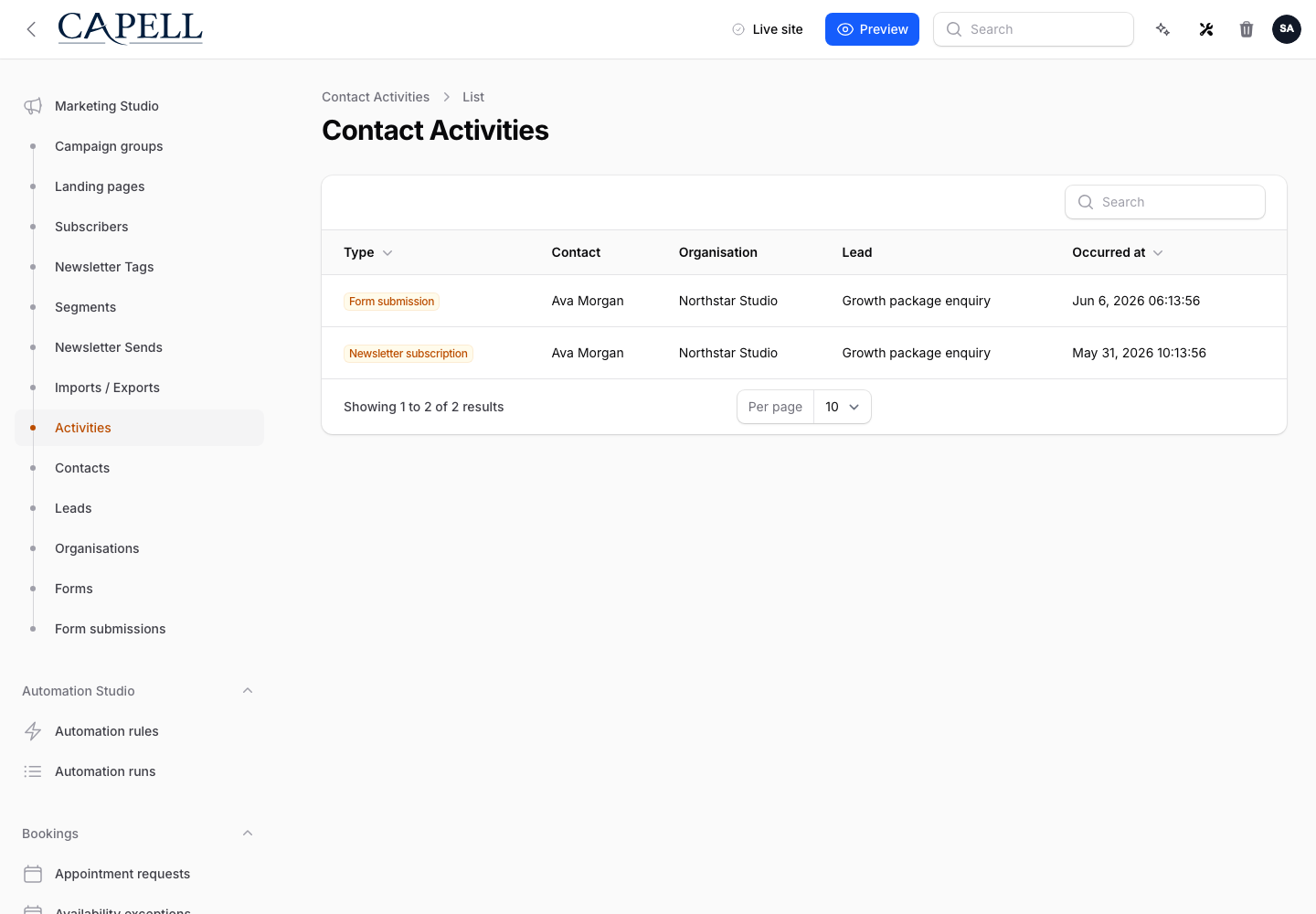 Capell admin Contact Activities table showing form submission and newsletter subscription activity for Ava Morgan and Northstar Studio.