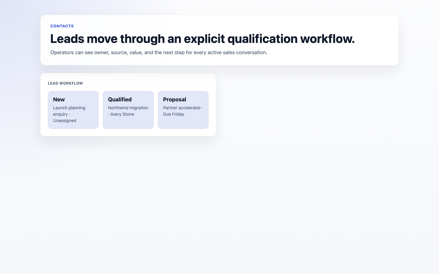 Contacts Leads Status Workflow screenshot.