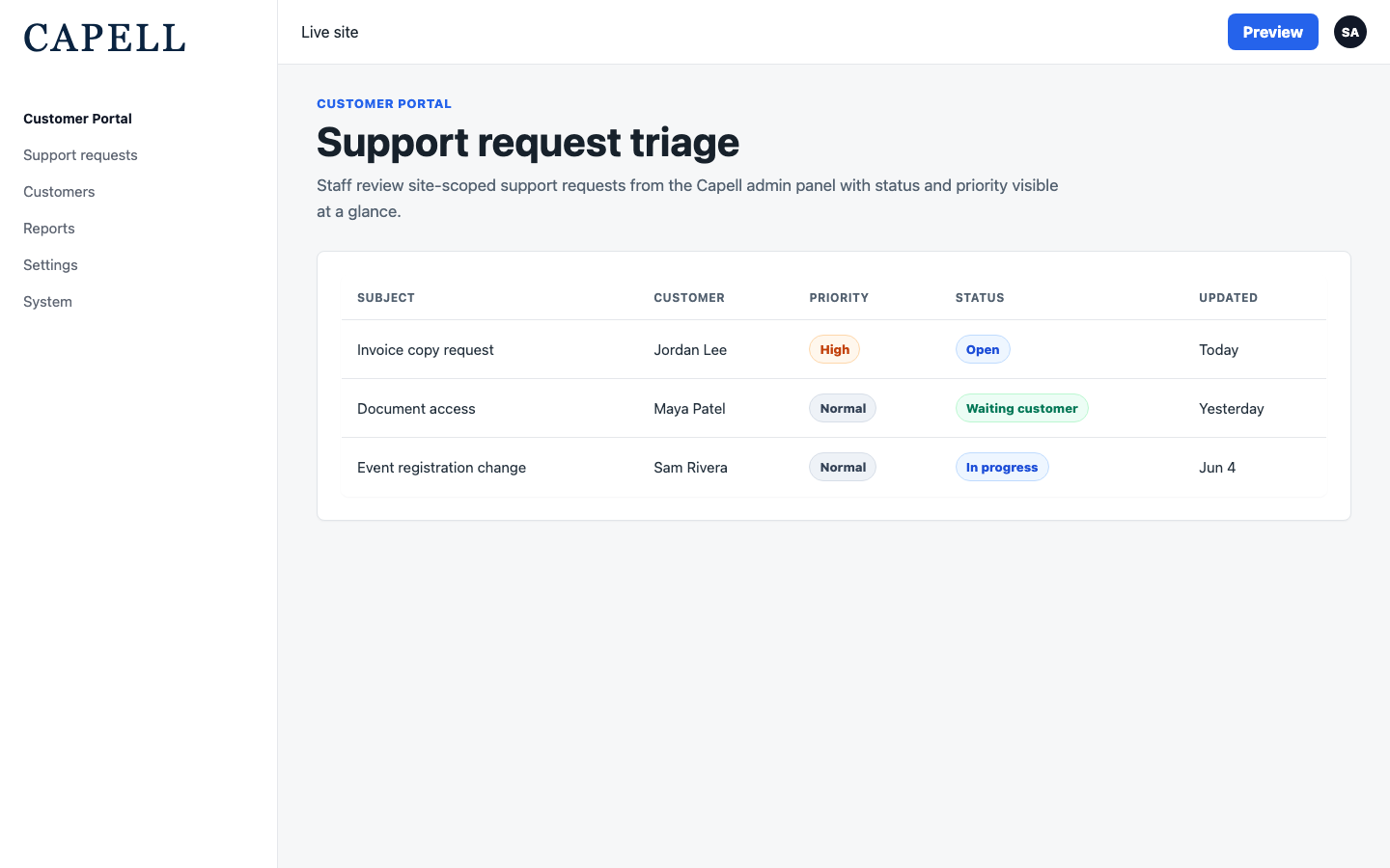 Customer portal support triage admin list