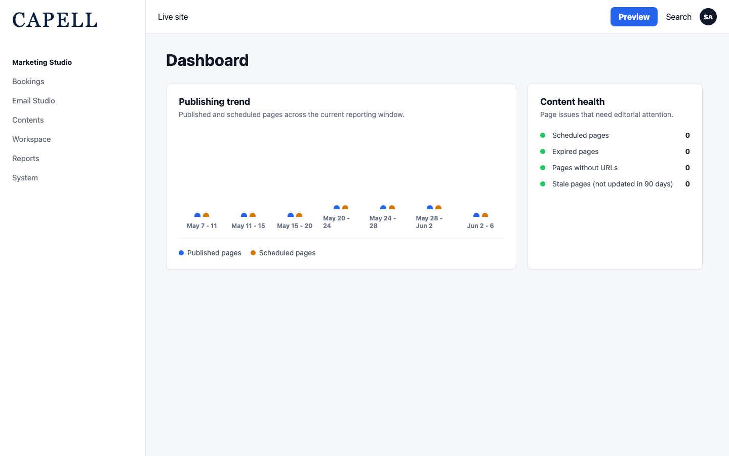 Content Health Dashboard Widget screenshot.