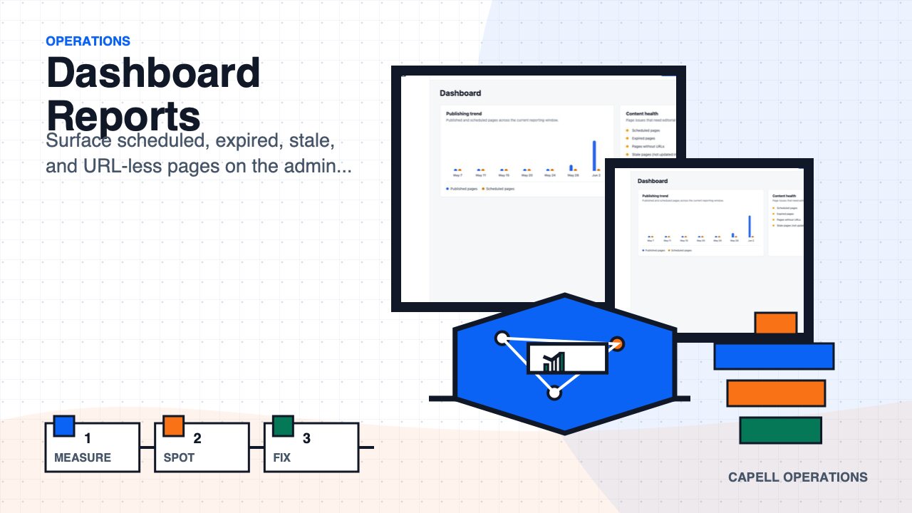 Dashboard Reports extension preview image