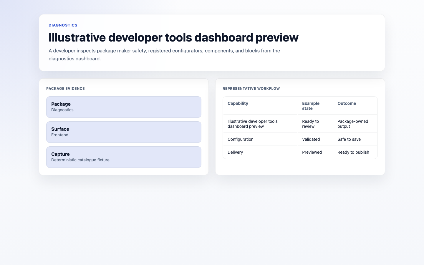 Diagnostics dashboard overview