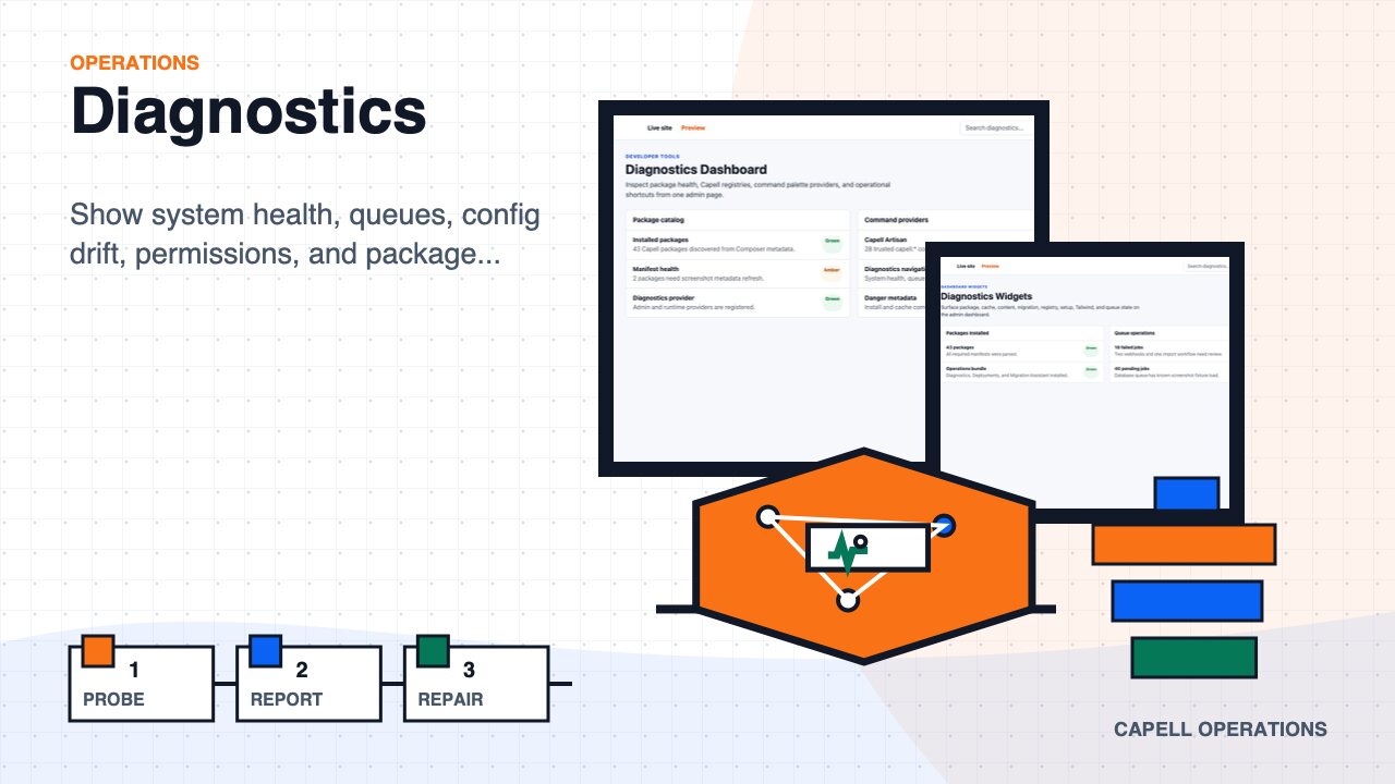 Diagnostics extension preview image