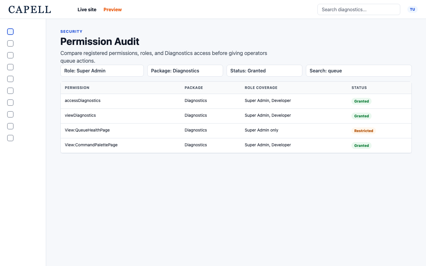 Permission audit page