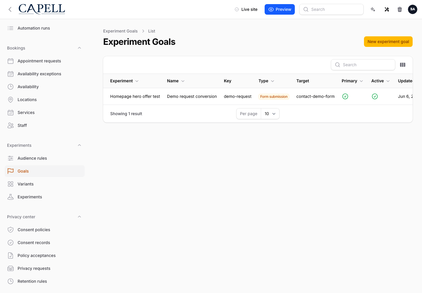 Capell admin Experiment Goals table showing the demo request conversion goal with target and primary status.