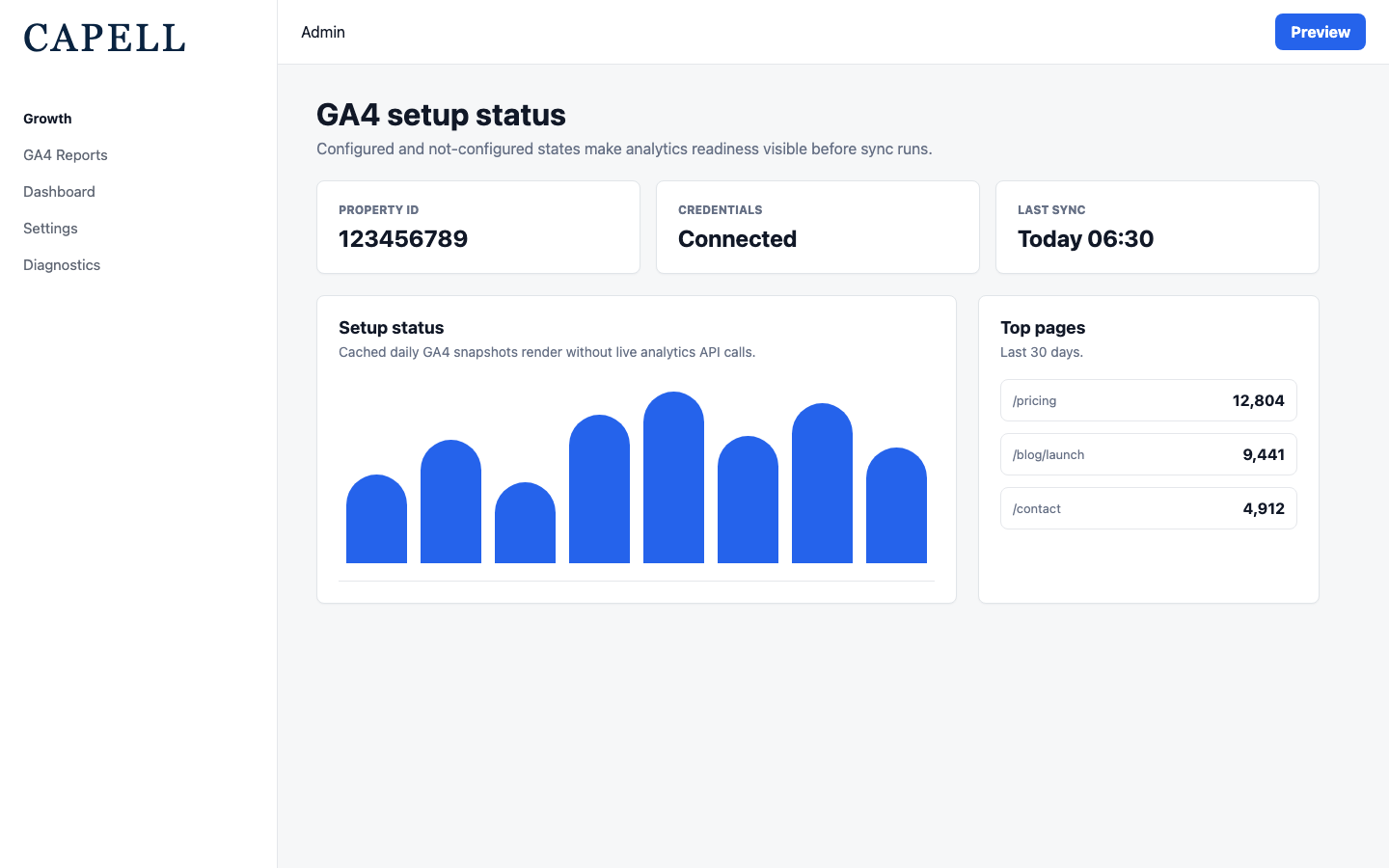 GA4 Reports setup status widget showing property, credentials, and sync readiness