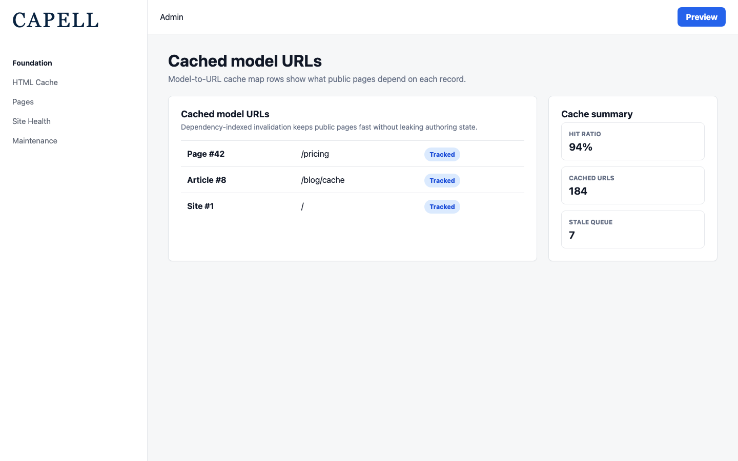 HTML Cache cached model URLs resource index in Capell admin