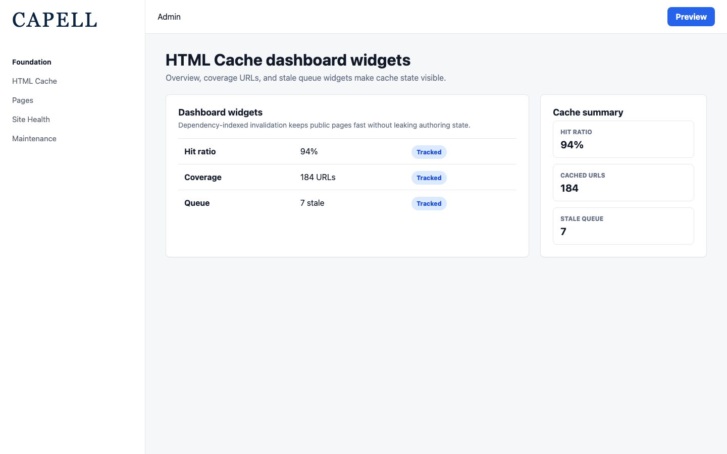HTML Cache dashboard widgets for overview, coverage, and stale queue