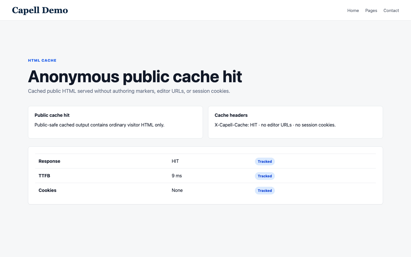 Anonymous public cache hit with safe cached public HTML