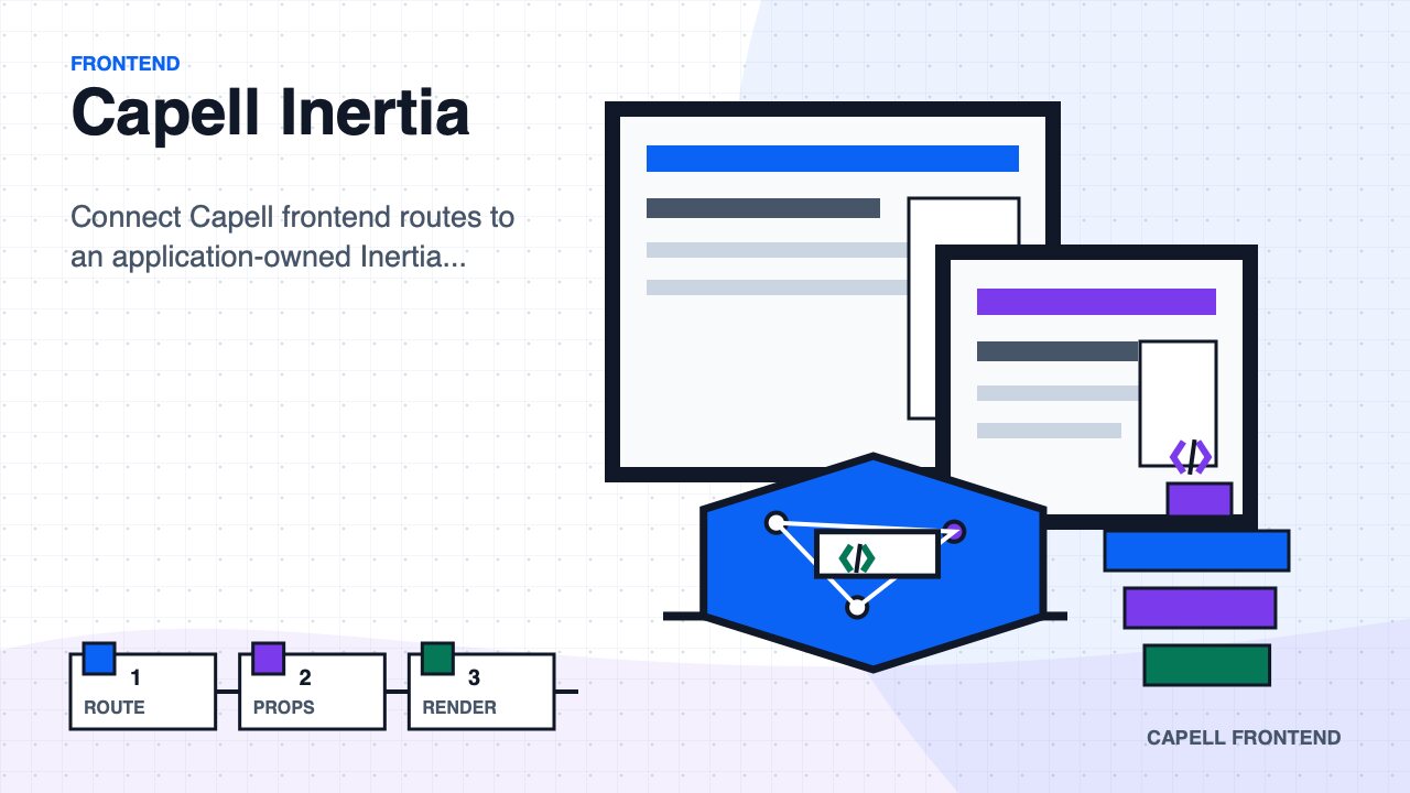 Capell Inertia beta bridge marketplace artwork