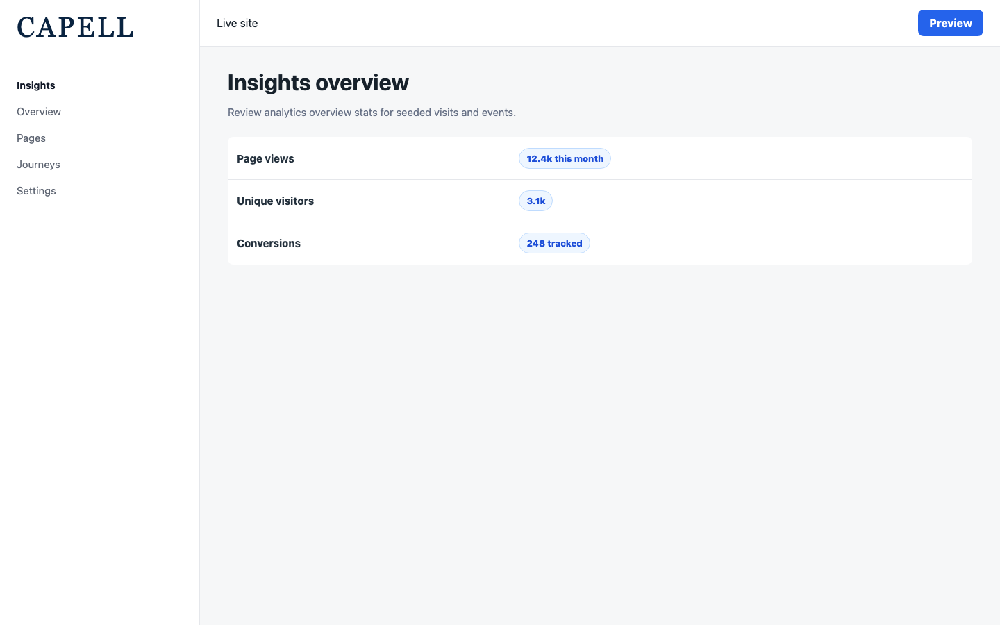 Insights Overview Dashboard Widgets screenshot.